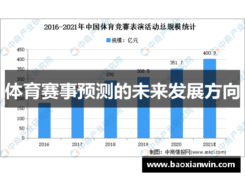 体育赛事预测的未来发展方向