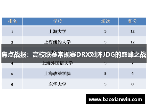 焦点战报：高校联赛常规赛DRX对阵JDG的巅峰之战